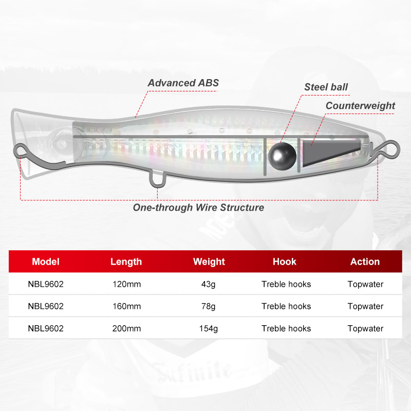 Noeby Popper Fishing Lure 120m - Fishing Lure Popper 리뷰 및 가격